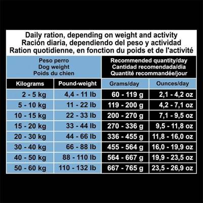 Arquivet Senior&Light Huhn mit Reis 12kg + Überraschung für den Hund
