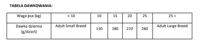BRIT CARE Dog Hypoallergenic Adult Medium Breed Lamb 12kg