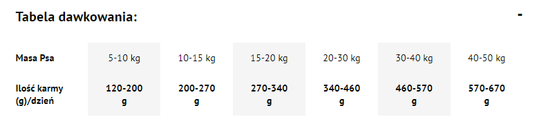 DOLINA NOTECI Premium Hundetrockenfutter 9kg