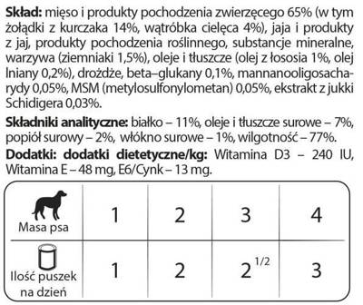Dolina Noteci PREMIUM für Hunde kleiner Rassen JUNIOR reich an Hühnermägen mit Kalbsleber 24x185 g