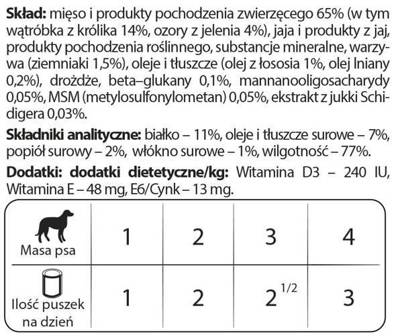 Dolina Noteci PREMIUM für Hunde kleiner Rassen JUNIOR reich an Kaninchenleber mit Hirschzungen 12x185 g