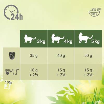 Perfect Fit™ Natural Vitality - Trockenfutter für ausgewachsene Katzen - 6 kg